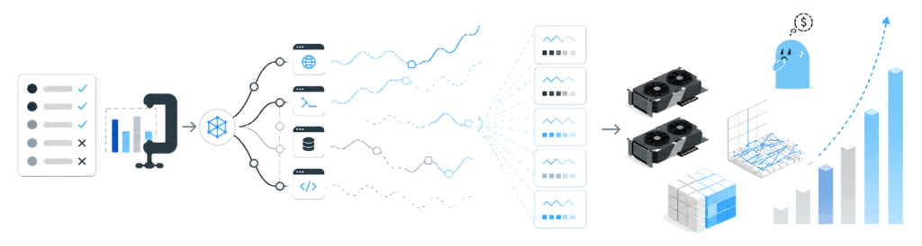 AI evals are becoming the new compute bottleneck