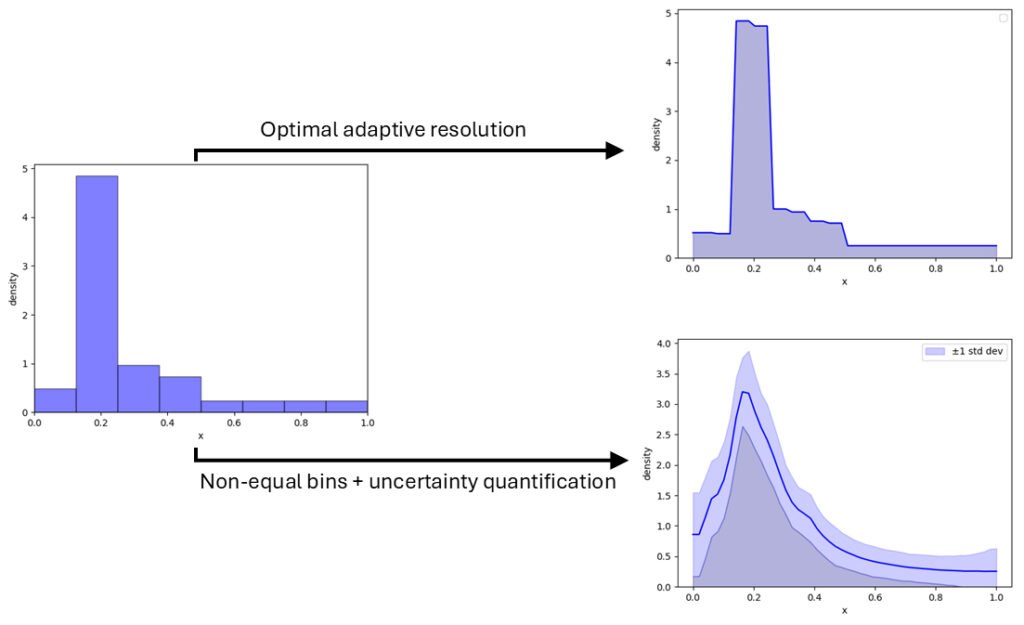 How to Mathematically Choose the Optimal Bins for Your Histogram