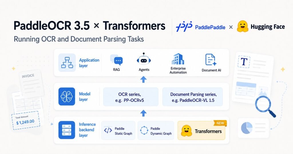 Running OCR and Document Parsing Tasks with a Transformers Backend