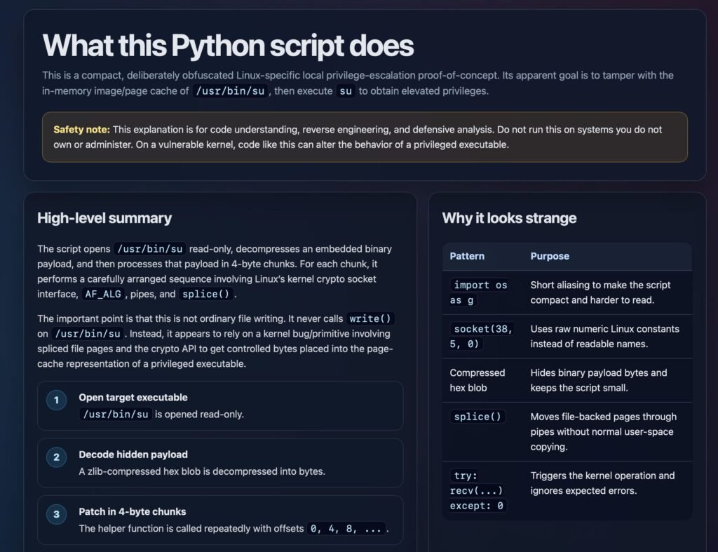 Screenshot of a dark-themed technical document titled "What this Python script does". Body text: "This is a compact, deliberately obfuscated Linux-specific local privilege-escalation proof-of-concept. Its apparent goal is to tamper with the in-memory image/page cache of /usr/bin/su, then execute su to obtain elevated privileges." A yellow-bordered callout reads: "Safety note: This explanation is for code understanding, reverse engineering, and defensive analysis. Do not run this on systems you do not own or administer. On a vulnerable kernel, code like this can alter the behavior of a privileged executable." Left column heading "High-level summary": "The script opens /usr/bin/su read-only, decompresses an embedded binary payload, and then processes that payload in 4-byte chunks. For each chunk, it performs a carefully arranged sequence involving Linux