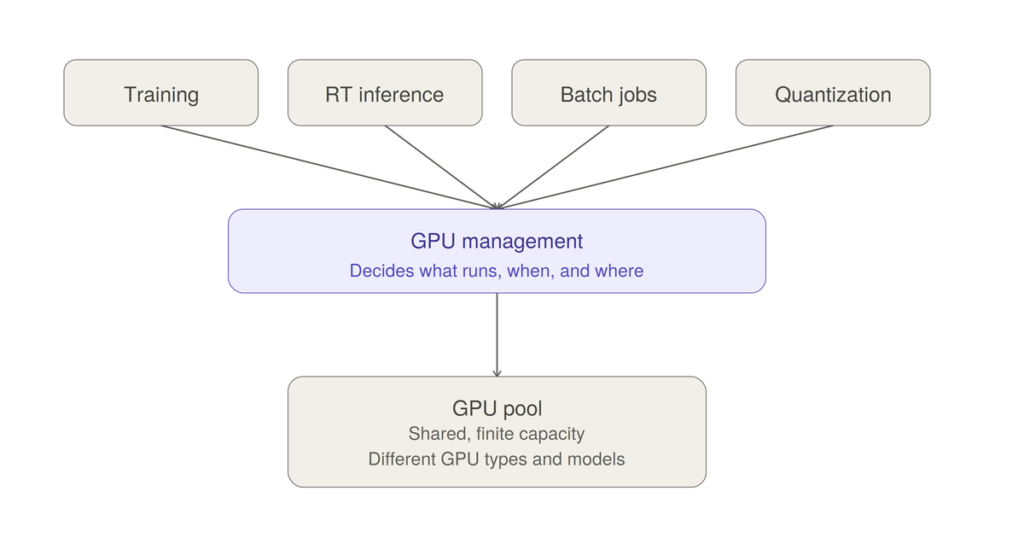 Why Idle GPUs Are the New Grounded Aircraft Why Idle GPUs Are the New Grounded Aircraft