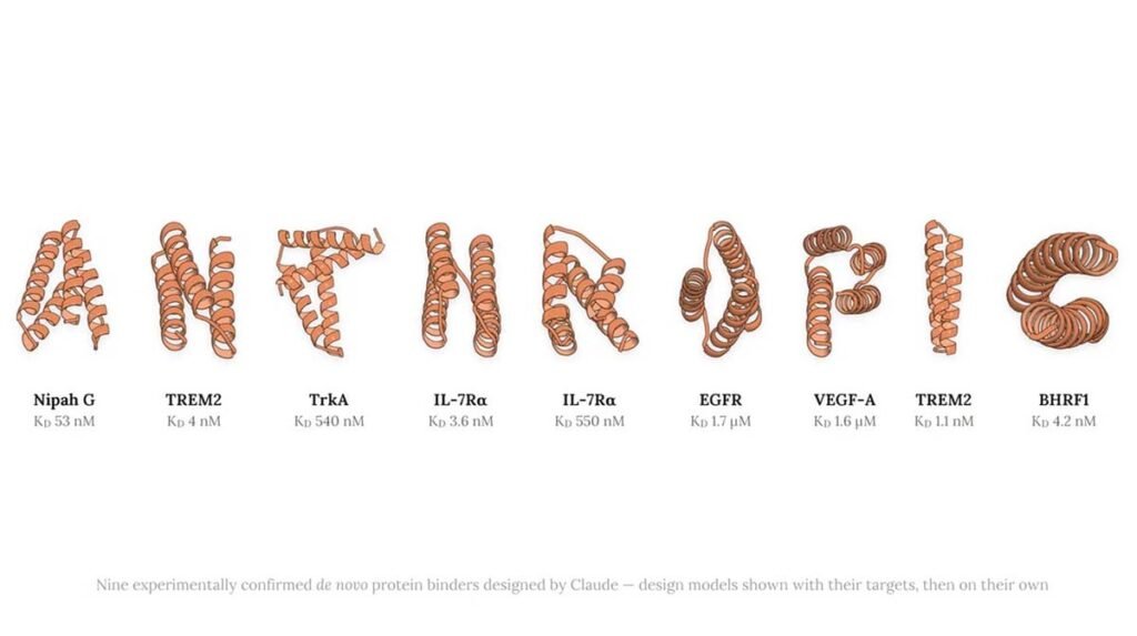 Claude adds protein design to its resume