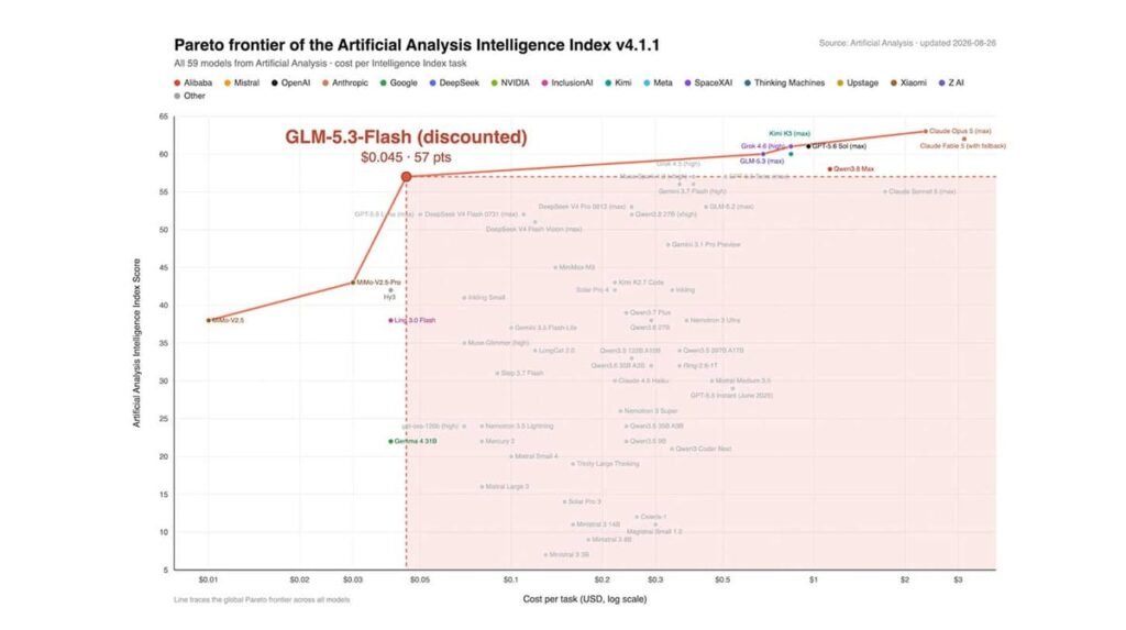 The Ox Alpha mystery ends with Z.ai