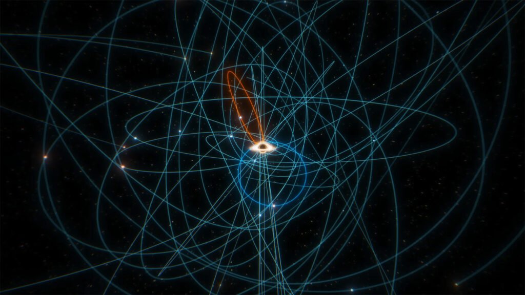 A visualization of many stars' orbit around the Milky Way's supermassive black hole.