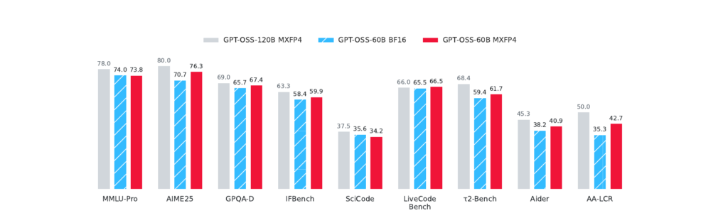 a compressed, 4-bit model that outperforms its full-precision original a compressed, 4-bit model that outperforms its full-precision original