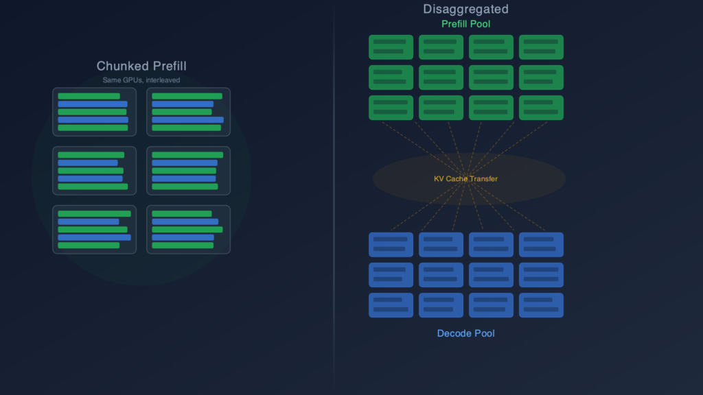 Disaggregation Is a Thousand-GPU Problem