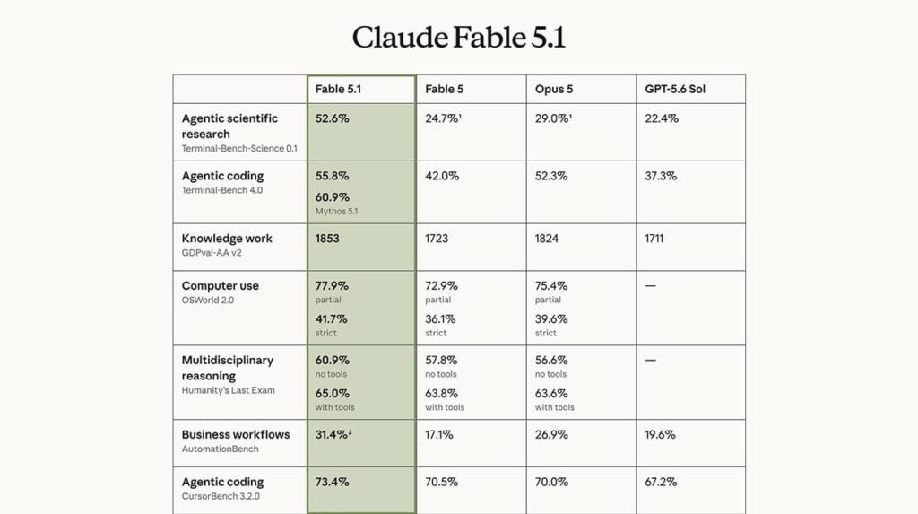 Fable 5.1 kicks off launch week at the frontier