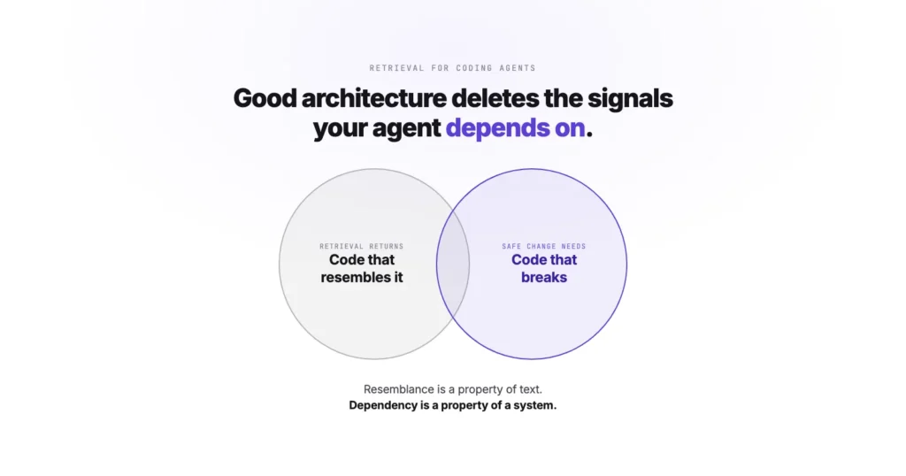 Good Architecture Deletes the Signals Your Agent Depends On