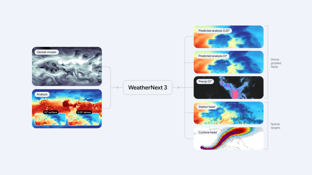 Google's latest AI weather model gives you no excuse to forget your umbrella