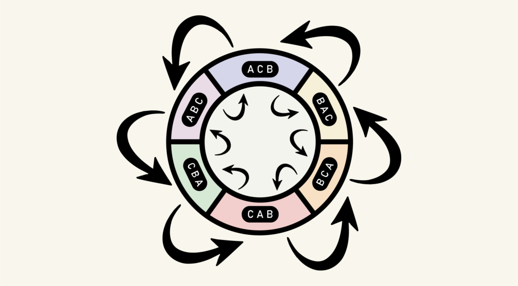 Guided Merge Sort : An Optimized Sorting that Picks the Best from Ordinary and Multi-Way Merge Sort Algorithms