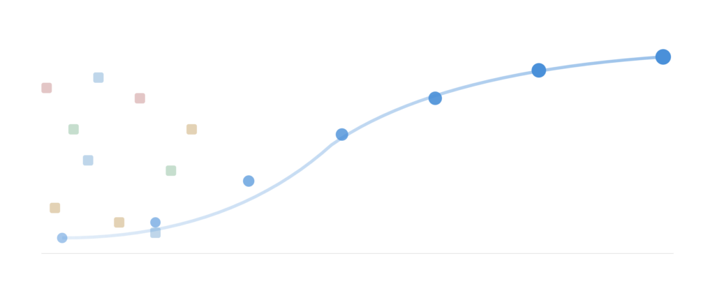 How Many Labeled Examples Does a Text Classifier Actually Need? I Measured It.