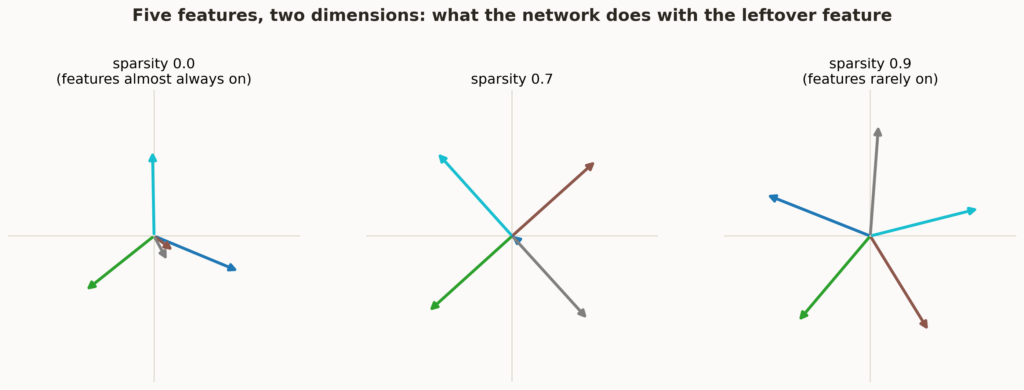 I Trained a Tiny Network to Compress Data. It Drew a Pentagon.