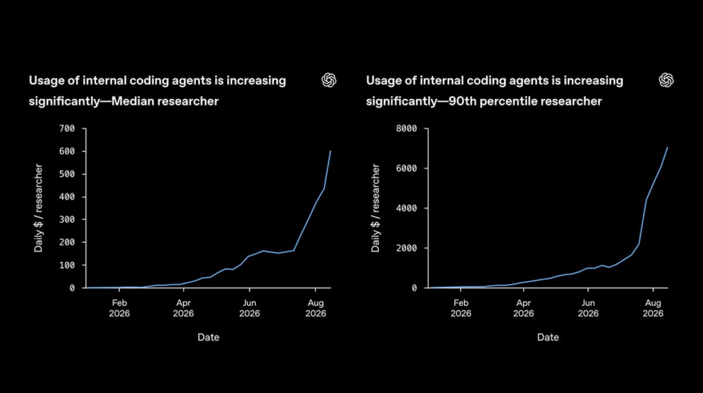 Inside OpenAI's agent-powered research boom