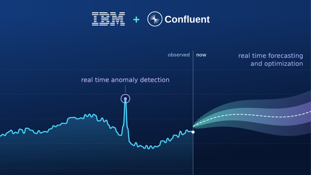 Real-Time Intelligence with IBM Time Series Models on Confluent