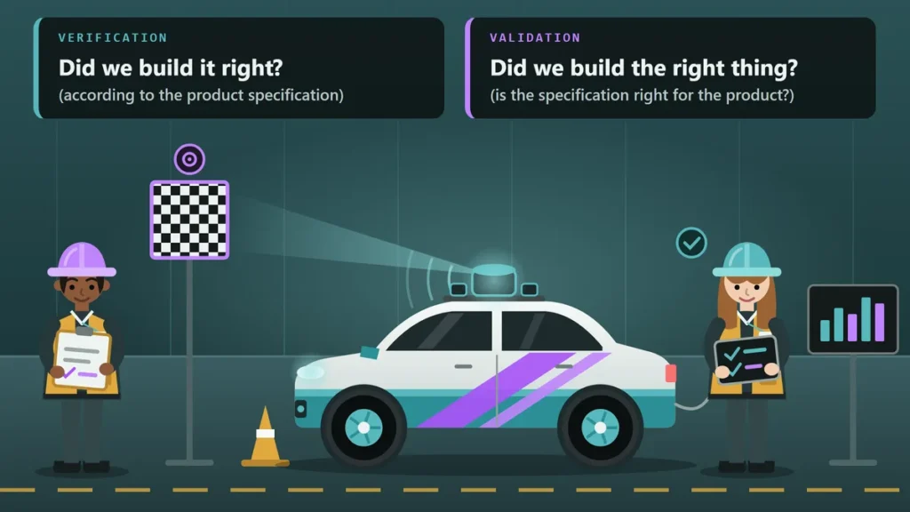 Towards Spec-Driven Test Automation: Part 1