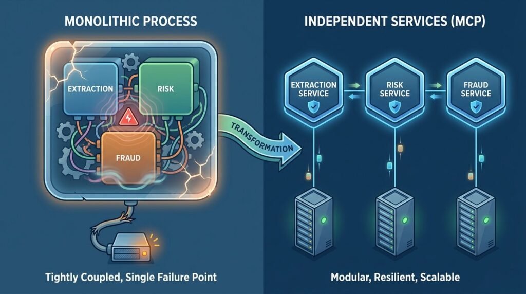 When One Process Becomes Too Much: Splitting a Pipeline into MCP Services
