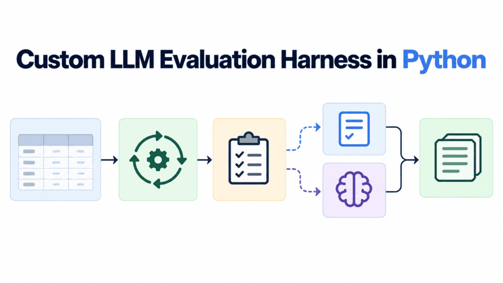 Build Custom LLM Evaluation Harness Python Scratch