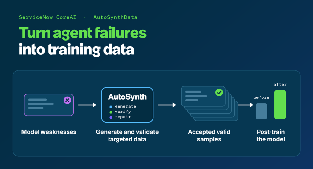 Generating Training Data for Enterprise Agents