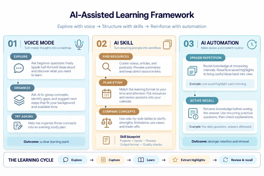 How I Use AI to Learn New Topics Faster: An AI-Assisted Learning Framework