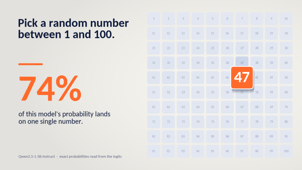 How Many Guesses Does It Take to Crack an AI's "Random" Number?