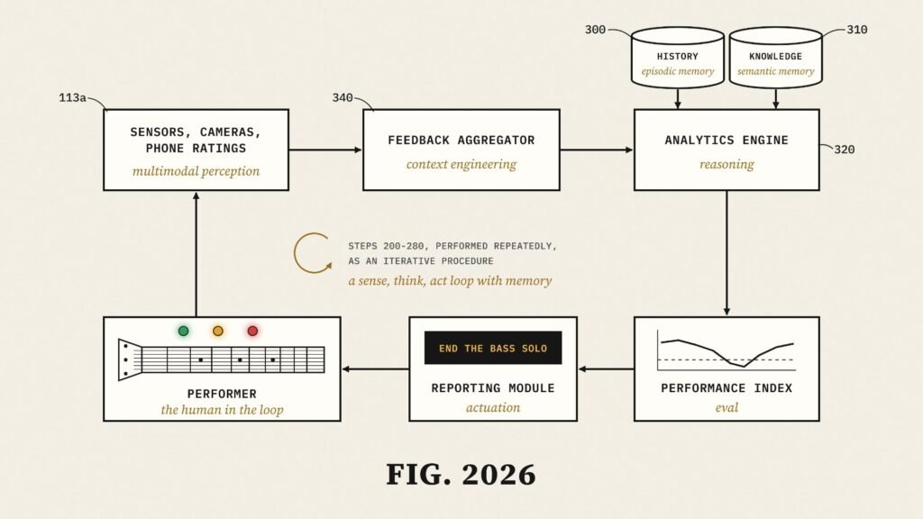 We Specified an AI Agent in 2016. We Called It Analytics.